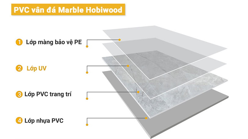 Cấu tạo tấm ốp nhựa vân đá VD2605 Hobiwood