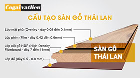 thumbnail-san-go-thai-lan